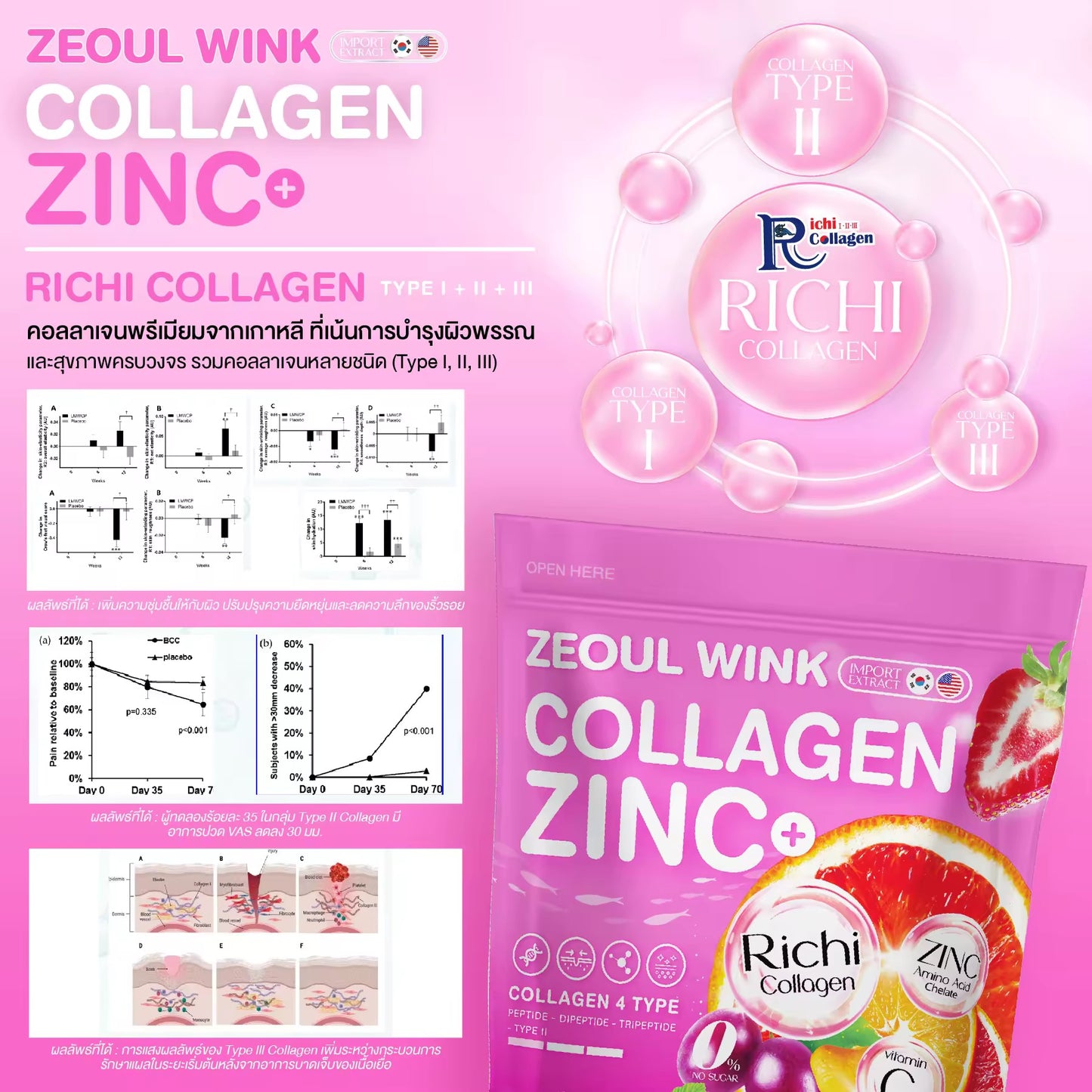 Zeoul Wink Collagen Zinc+
